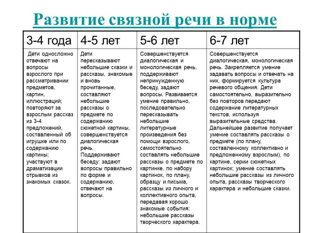 Типы картин и особенности их использования для развития речи детей