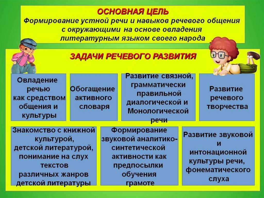 Рекомендации по развитию речи дошкольников презентация