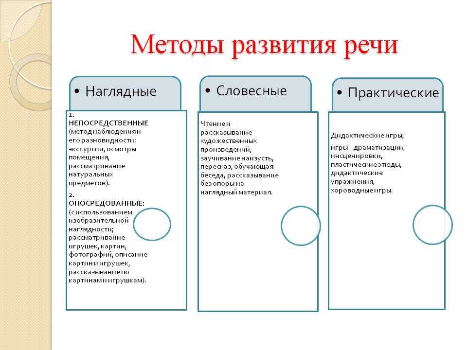 Методы развития ребенка