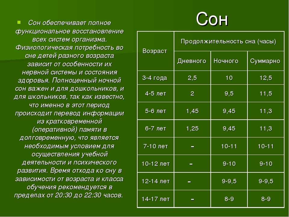 Проект по биологии нормы сна