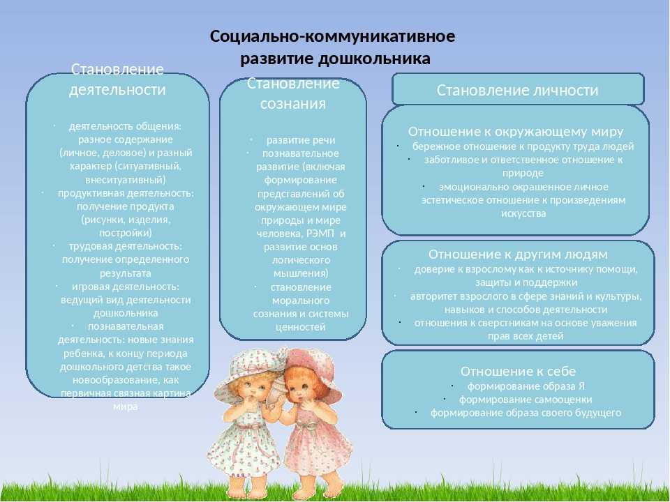 План обучения родителей поддержания безопасности ребенка младшего школьного возраста