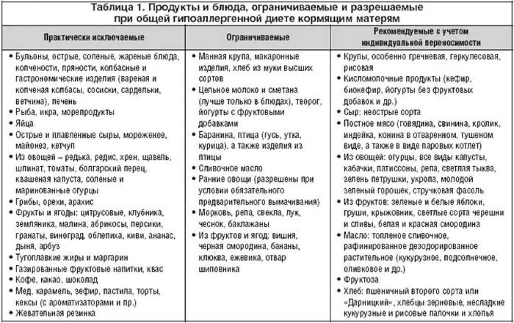 Тушенная рыба при кормлении грудью