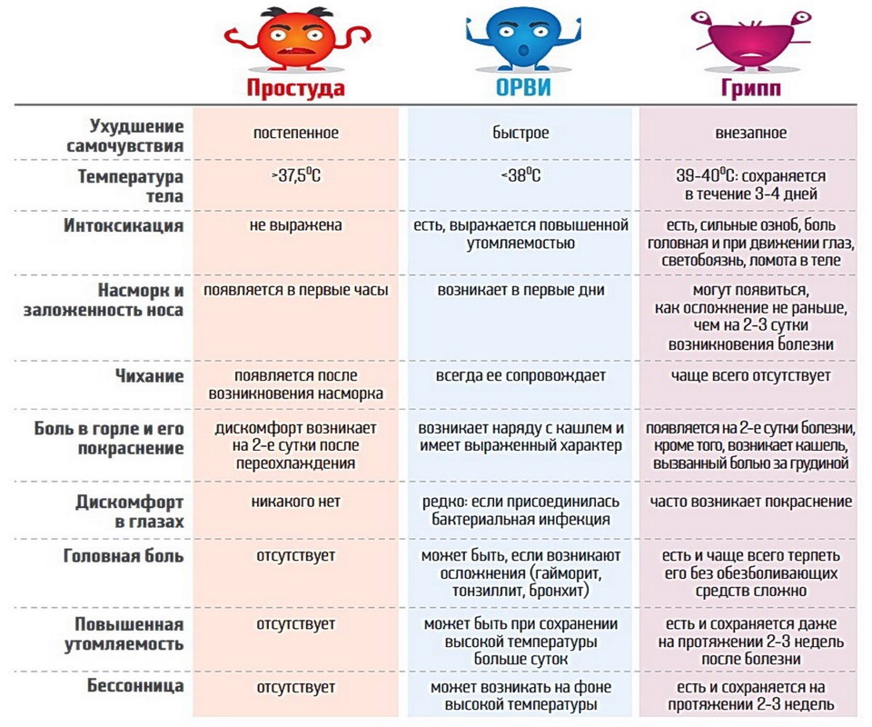 Орви у детей презентация