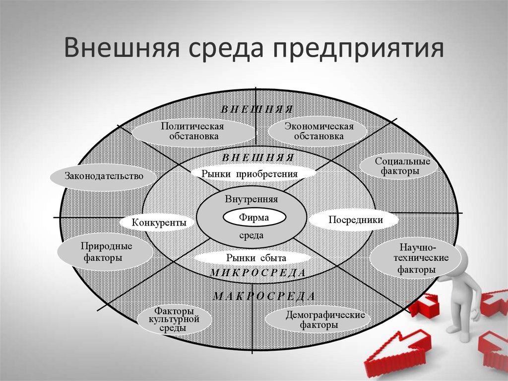 Субъектами реализации проекта могут быть