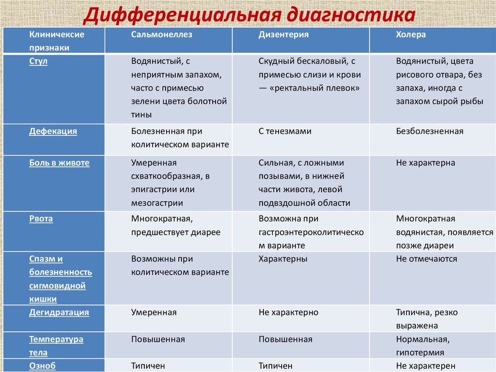 План обследования пациента с желтухой