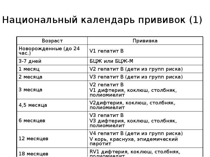 План профилактических прививок для детей