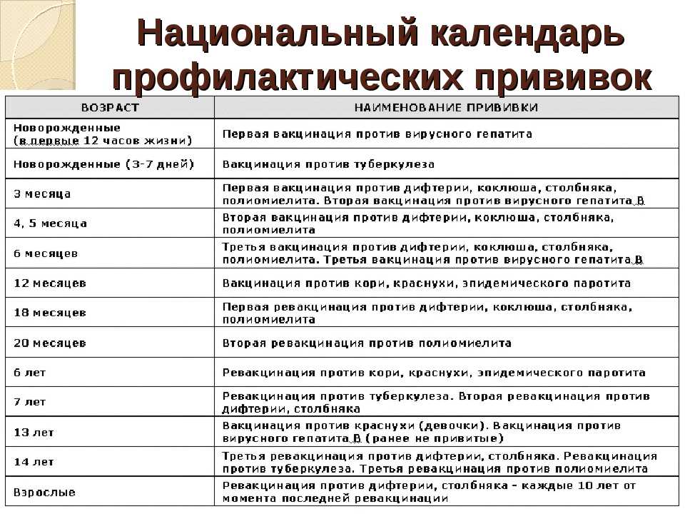 План профилактических прививок для детей до 1 года