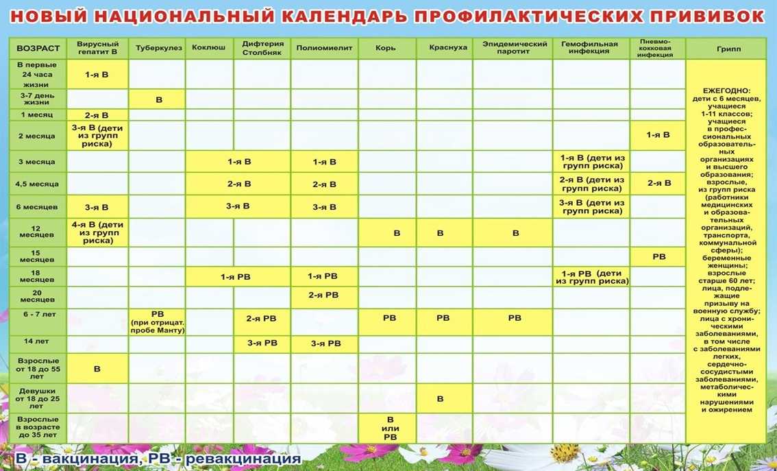 Схема вакцинации от кори у детей