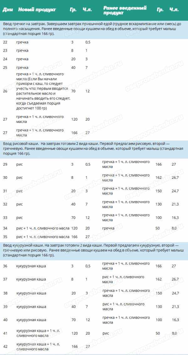 Схема прикорма мама зануда таблица