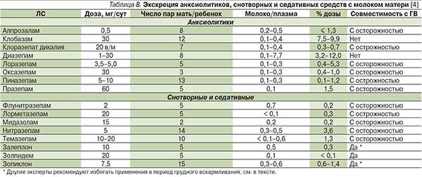 Совместимость лекарств и гв. Антибиотики разрешённые при грудном вскармливании таблица. Совместимость антибиотиков и грудного вскармливания сайт. Антибиотики разрешенные при лактации. Антибиотики при грудном вскармливании.