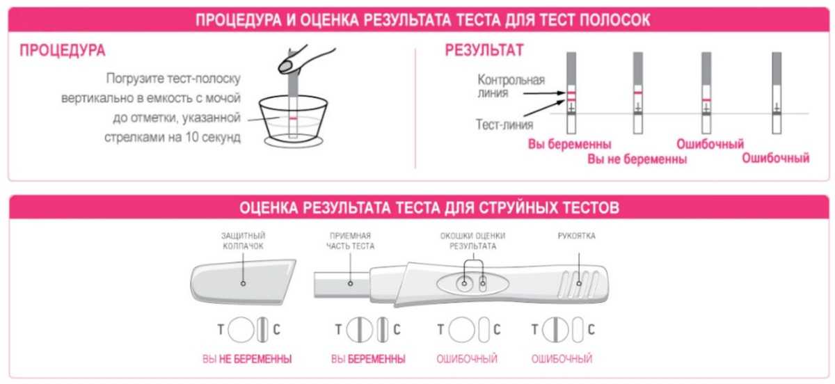 Как сделать тест на картинке