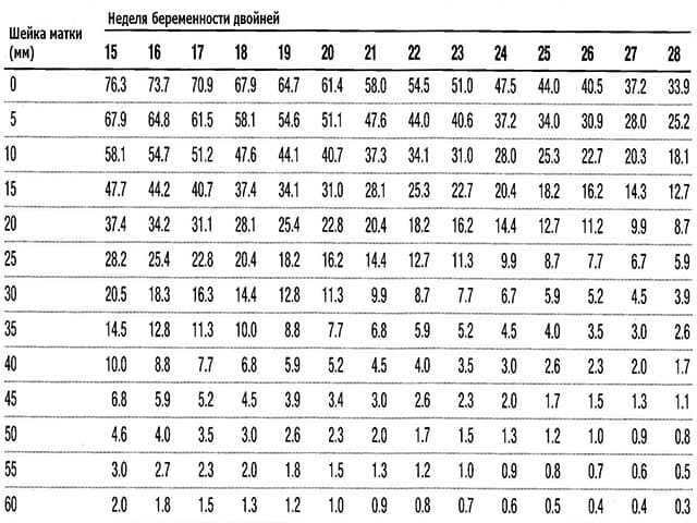 Таблица шейки матки по неделям. Таблица шейки матки при беременности по неделям. Размер шейки матки при беременности по неделям норма. Ширина шейки матки при беременности по неделям таблица. Шейка матки при беременности по неделям таблица Размеры.