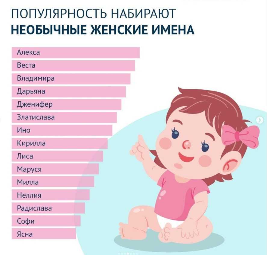 Имена для ребенка девочки русские красивые. Популярные имена для девочек. Самые популярные имена для девочек. Самые красивые имена для девочек. Самые редкие имена для девочек.