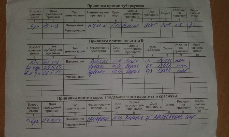 Карта обследования ребенка с необычной реакцией на вакцинацию бцж ф 055 у