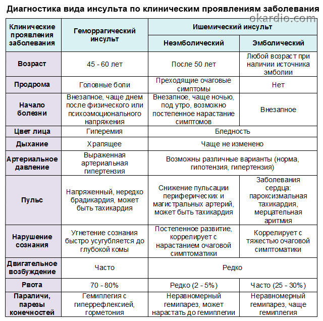 Карта описания онмк