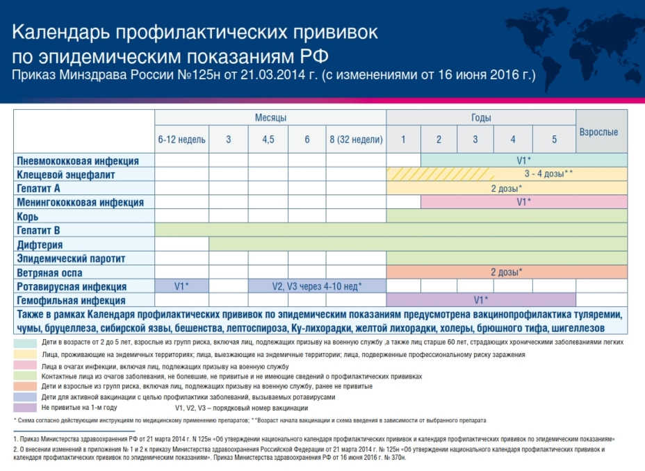 Вакцинация рекомендуемая для медицинских работников против кори плановая по схеме