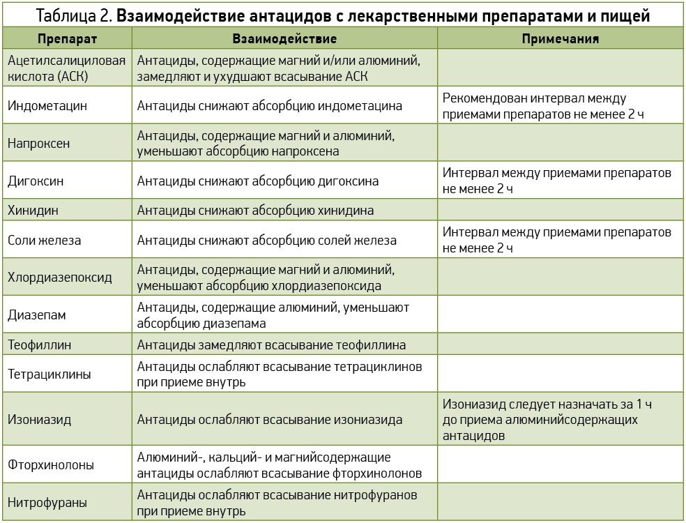 Схема вакцинации и ревакцинации против полиомиелита предусматривает наличие прививок тест с ответами