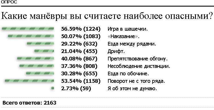 Опрос для женщин. Пойти опрос. Кто пойдет опрос. Опрос кто пойдет на юбилей. Опрос иду тди нет.