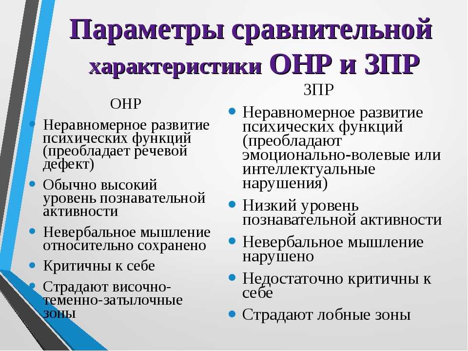 План работы с детьми с зрр