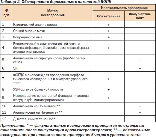 Составление плана ведения беременности