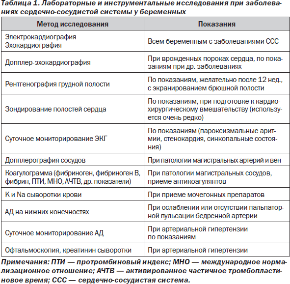 Урология в таблицах и схемах