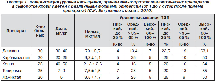 Депакин схема приема