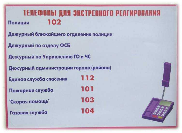 Полиция с сотового телефона. Телефоны для экстренного реагирования. Список телефонов аварийных служб. Номера телефонов экстренных служб с мобильного телефона Пермь. Номера телефонов служб города.