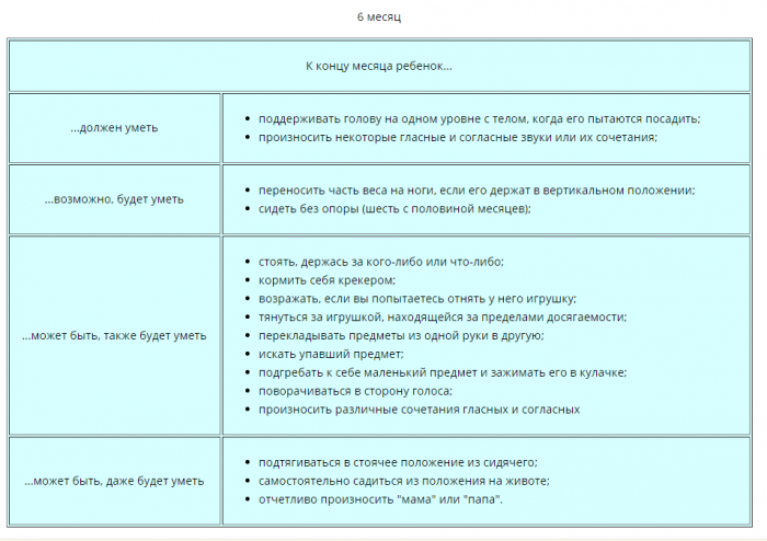 Ребенок 7 месяцев развитие мальчика. Что должен уметь ребёнок в 7 месяцев мальчик. Что должен уметь ребёнок в 7 месяцев девочка. 7 Месяцев ребенку развитие что должен уметь. Развитие ребёнка в 7 месяцев девочка что должна уметь.