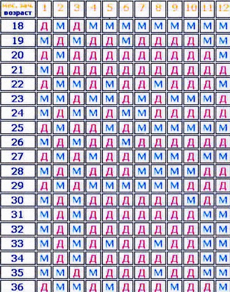 Карта для беременных мальчик или девочка