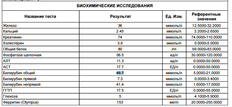 Билирубин повышен в 2 раза