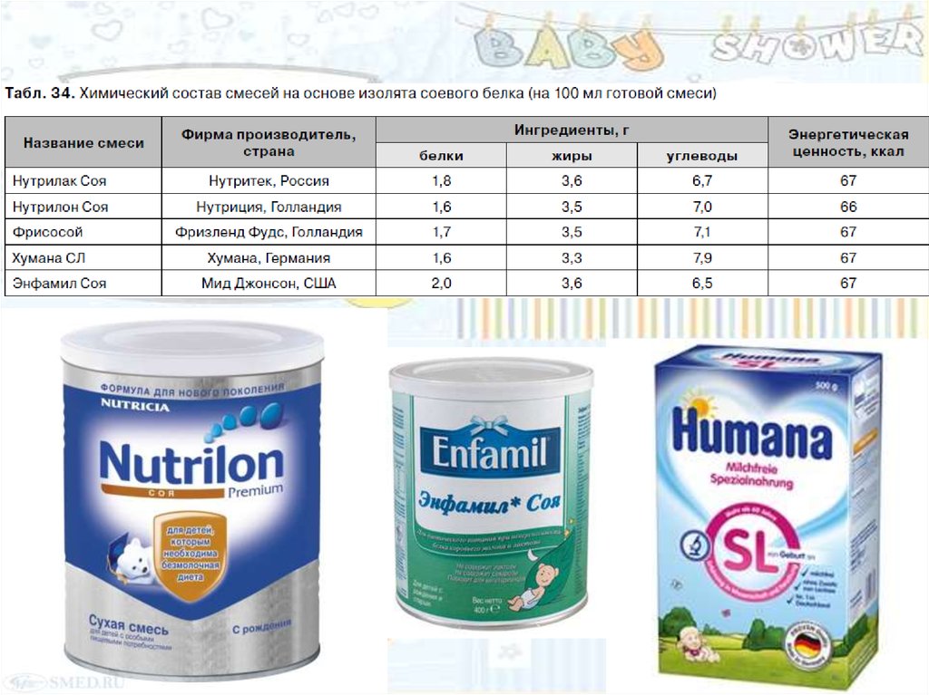 Какая должна быть смесь. Смесь на основе соевого белка. Детская смесь на соевой основе. Смеси на основе сои. Детские смеси на основе сои.