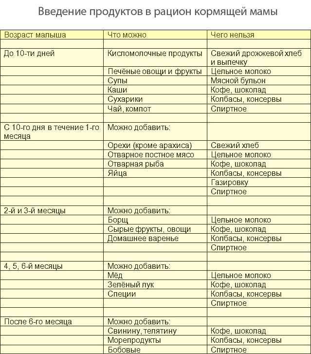 Как приготовить цветную капусту кормящей маме в первый месяц