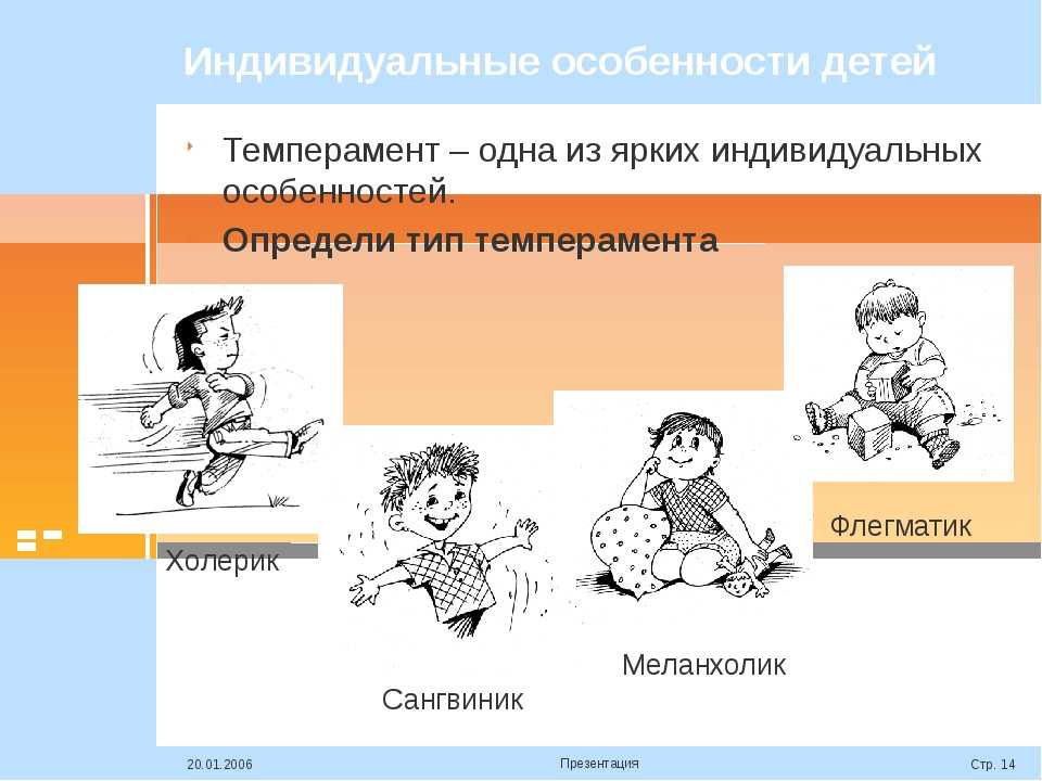 Презентация тест темперамент