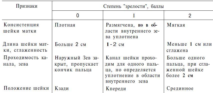 Отошла пробка через сколько. Отошла пробка перед родами у первородящих. Слизистая пробка перед родами у первородящих. Пробка при беременности у повторнородящих. Как отходит пробка у повторнородящих.