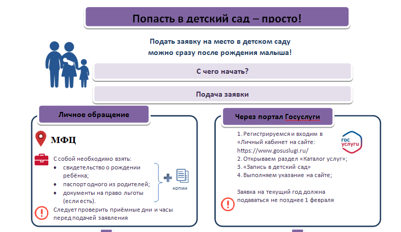 Просто подать. Документы для постановки на очередь в детский сад в МФЦ. Документы для очереди в садик через МФЦ. Госуслуги детский сад. Порядок подачи документов в садик.