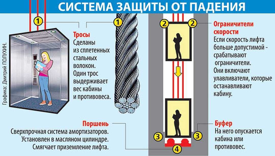 Презентация в лифте примеры