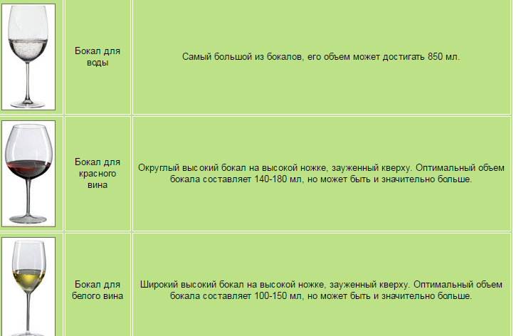 Бокал вина мл. Объем бокала для вина. Объем бокала для красного вина. Оптимальный объем бокала для вина. Объем винного бокала для красного вина.