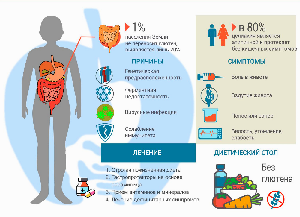 Ротовирусная кишечная инфекция симптомы у взрослых