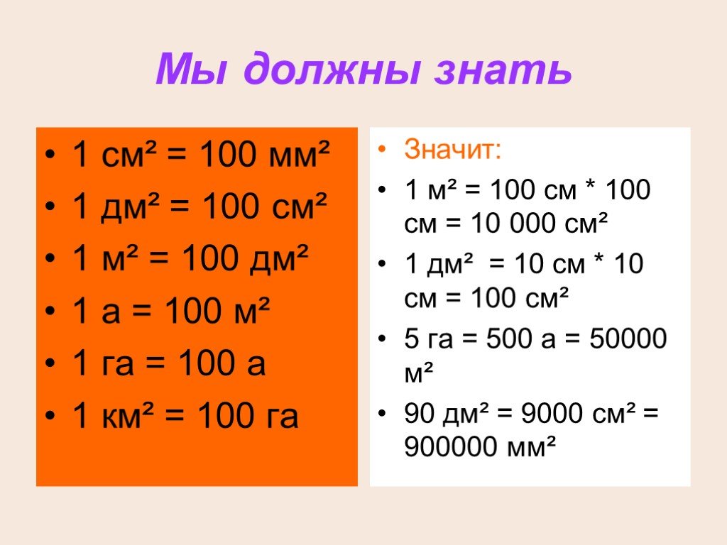 Карта в мм2