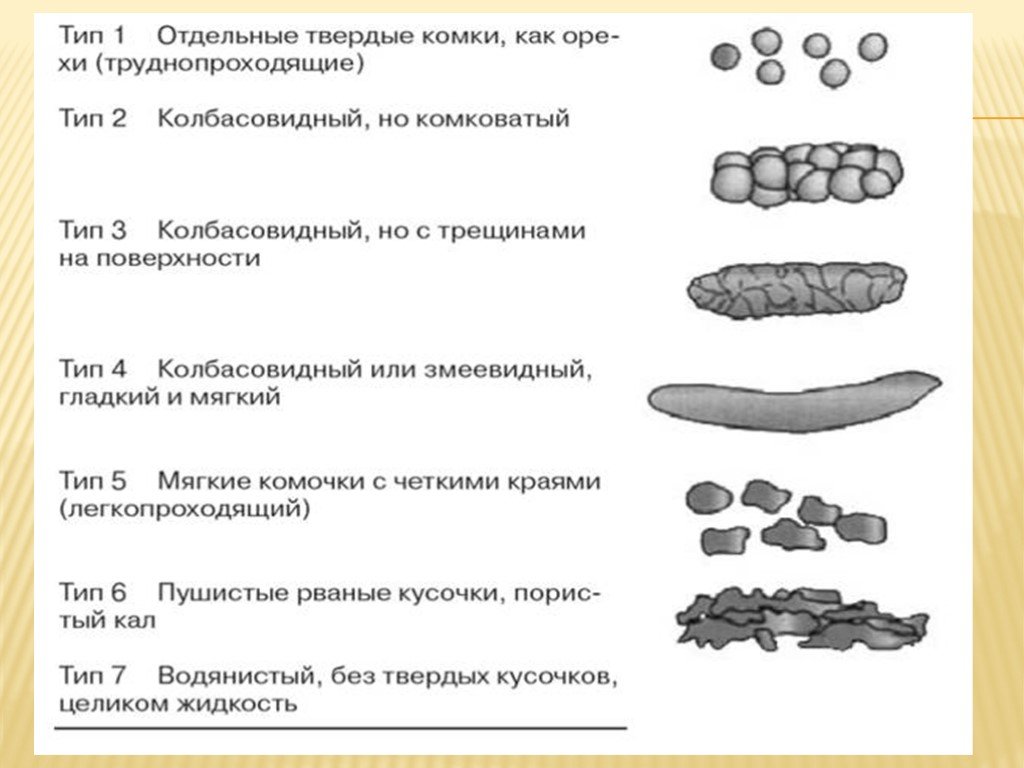 Кал как каша серого цвета