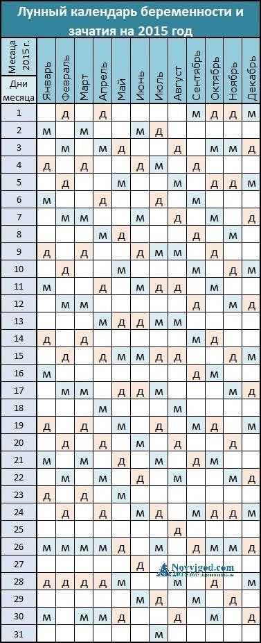 Календарь зачатия на год Беременные календарь: Календарь беременности по неделям, месяцам, триместрам - L