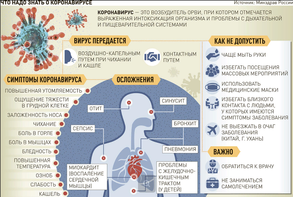 Сколько дней заразен человек. Что нужно знать о коронавирусе. Коронавирус клинические проявления. Симптомы коронавируса у взрослого человека по дням. Проявления короновирусной инфекции.