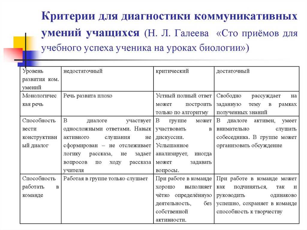Интересы и склонности учителя выступают показателями следующего плана общения