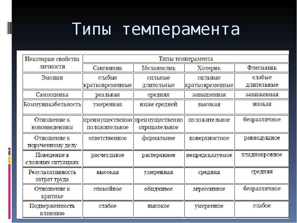 Группы развития сензитивности их цели основа схема психологического анализа личности