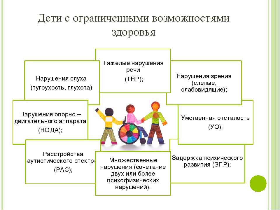 Проект для детей с овз в библиотеке