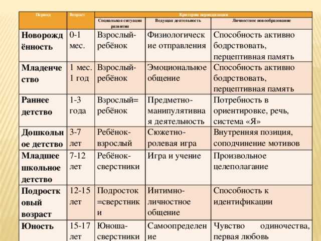 Закономерности развития детей раннего и дошкольного возраста презентация