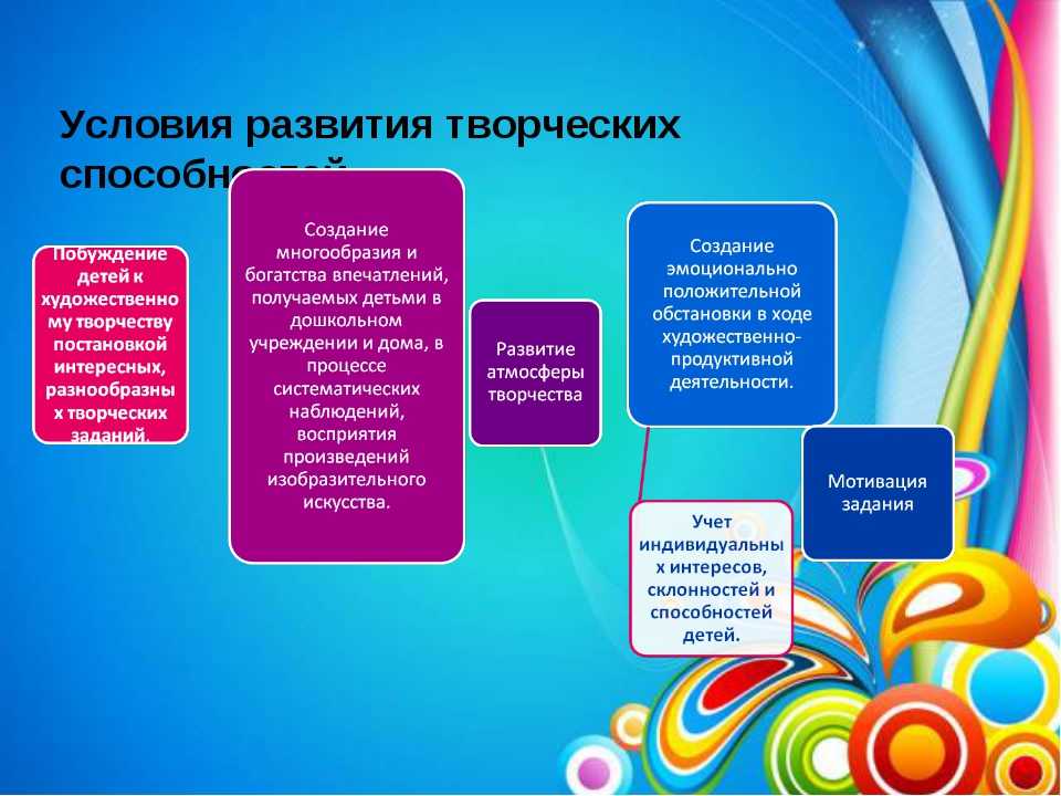 Анализ рисунков детей группы творческого занятия по замыслу