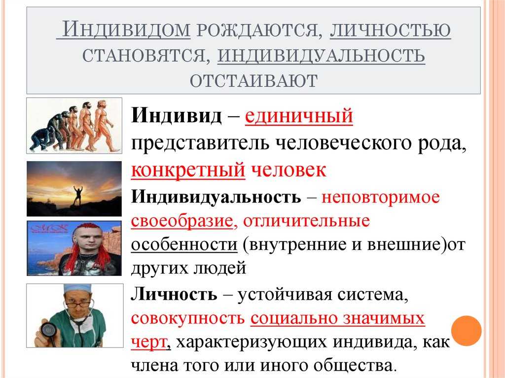 Воспроизведение индивидом черт и образцов демонстрируемого поведения авторитетного значимого лица