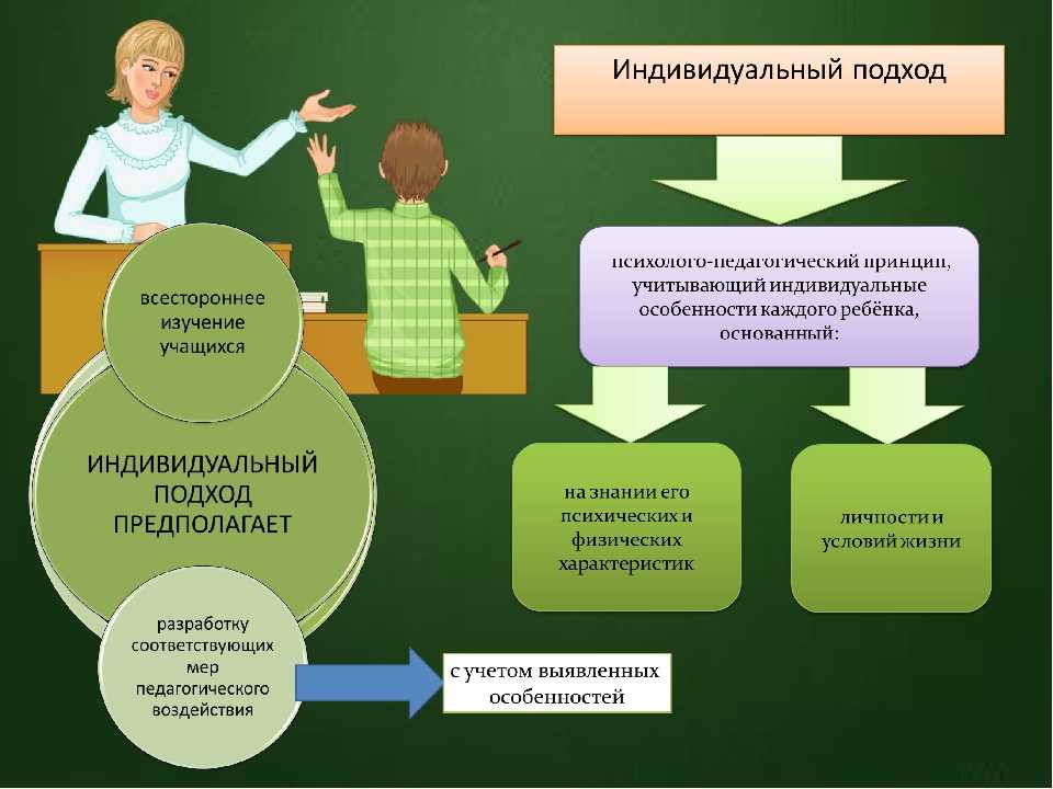 Психологические проекты для школьников