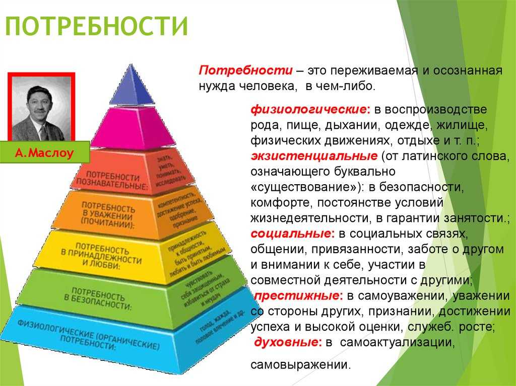 Высшая степень ценного или наилучшее образец поведения